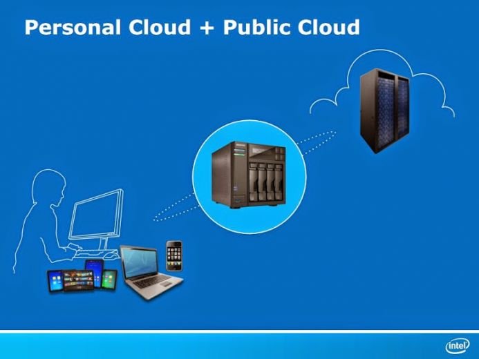 Atom solution for Cloud Computing
