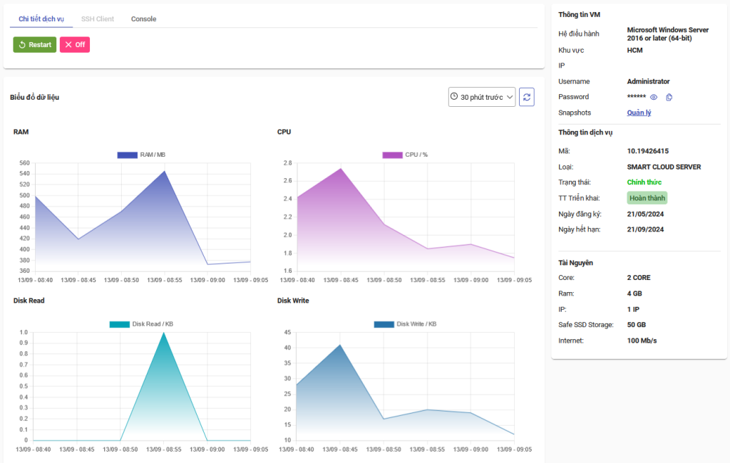 Resource Performance Hướng dẫn xem resource performance trên trang quản lý của Long Vân ...