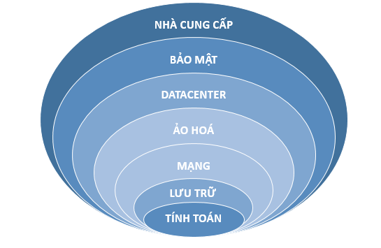 cac-lop-cloud-server