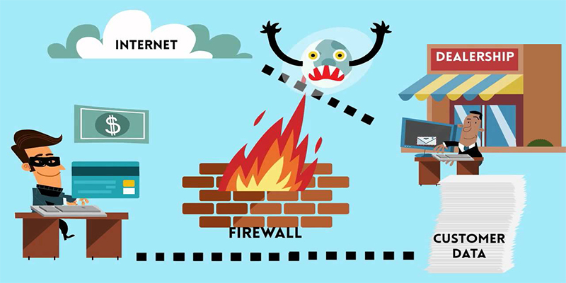 Cách thức tường lửa firewall hoạt động