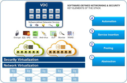 Hướng dẫn chi tiết cấu hình AD Domain cho VMware Cloud trên VMware