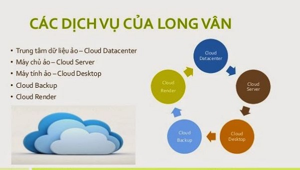 Dịch vụ thuê server của Long Vân