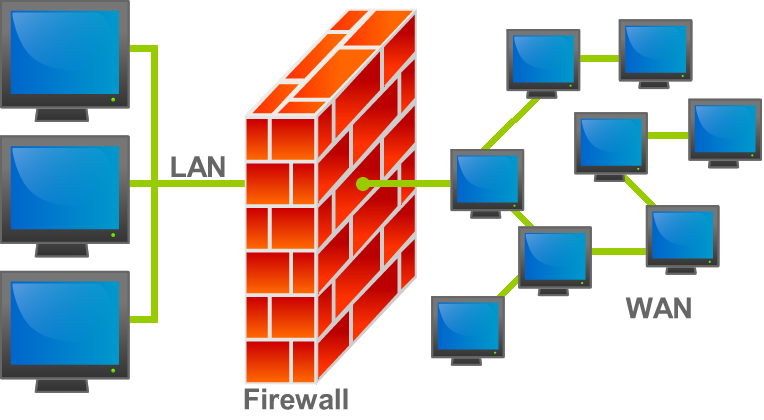 Giới thiệu tường lửa firewall