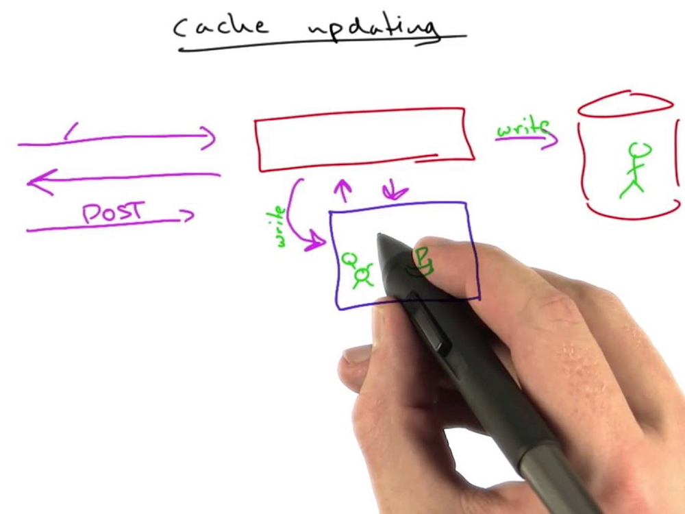 Giới thiệu về Web Cache