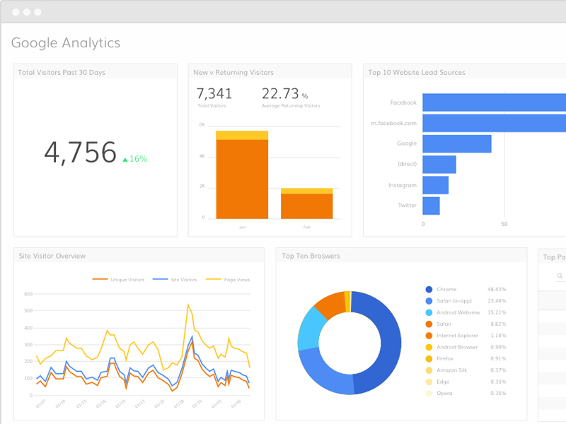 khái niệm về google analytics