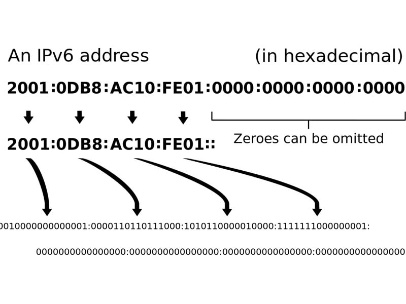 Cách kiểm tra Ipv6