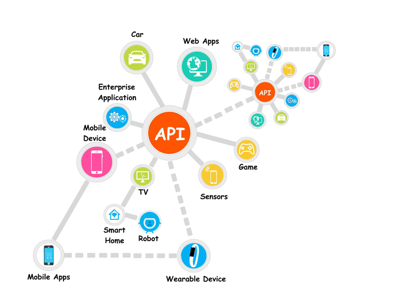 Хостинг картинок с api