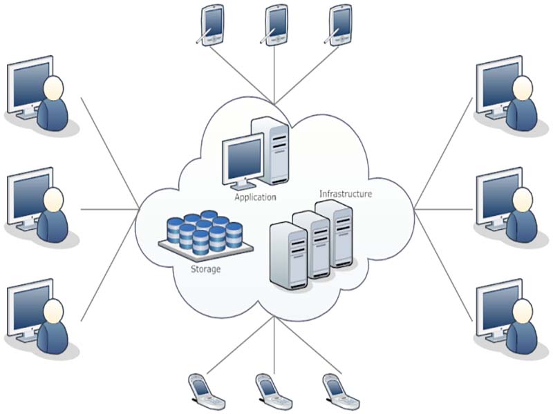 Cloud networks. ООО облачные сети. Cloud Director isolated direct Routed Network diagram. Zebos Network platform.