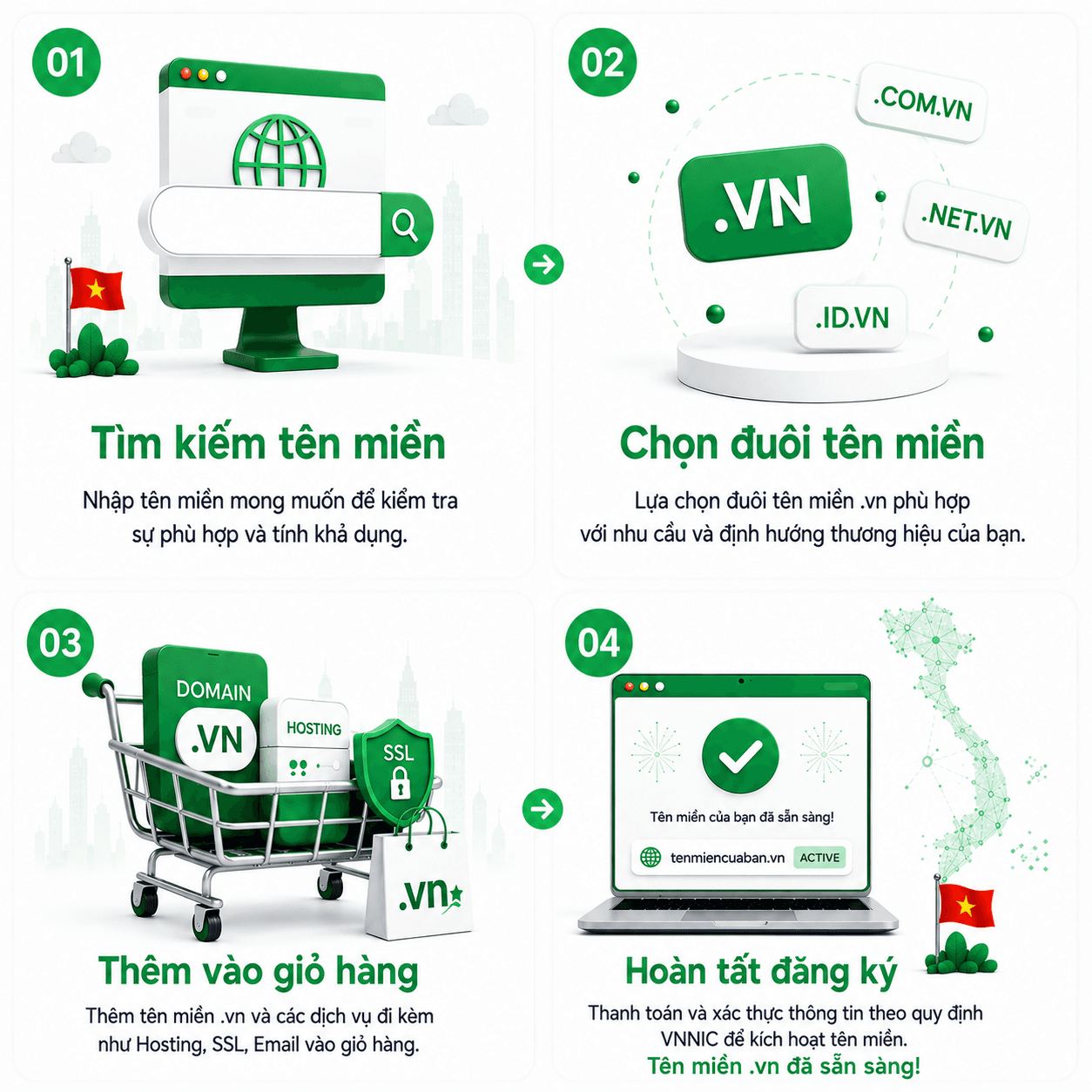Làm thế nào để đăng ký tên miền tại Long Vân?