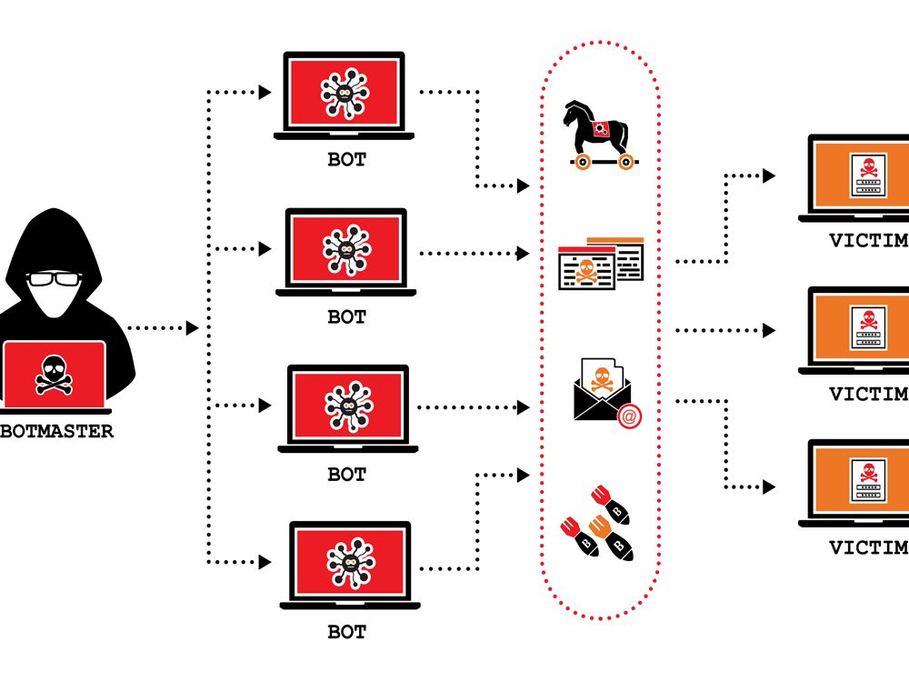 cloud-ddos-protection-2.jpg